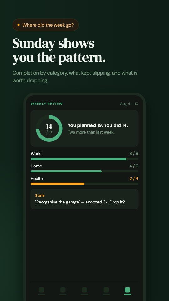 Plan Forward weekly review screen