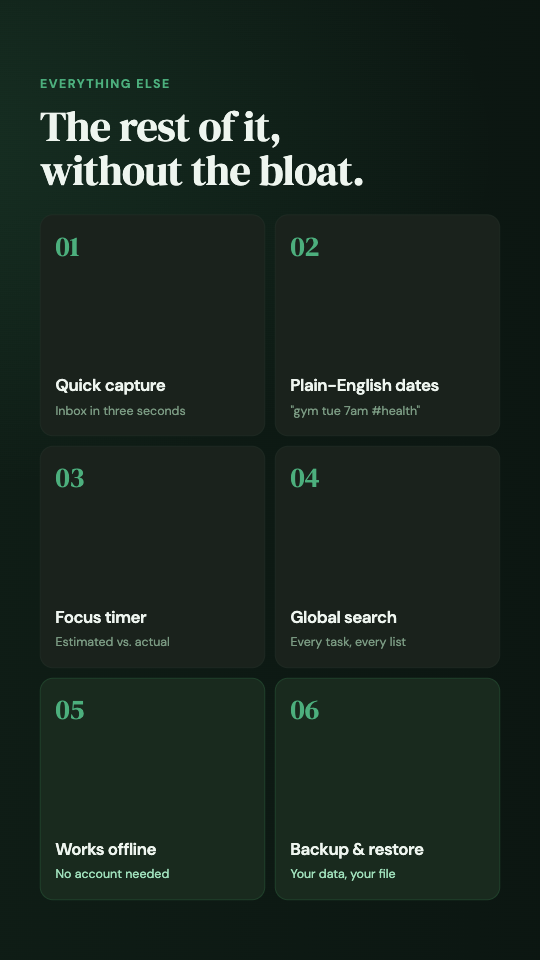 Plan Forward schedule, effort tracking and backup