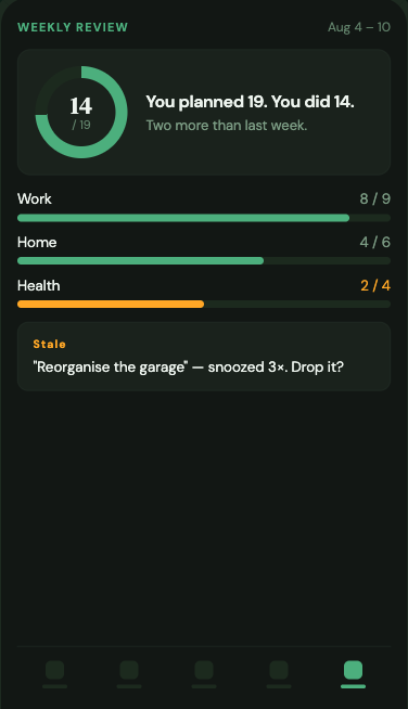 Plan Forward weekly review screen
